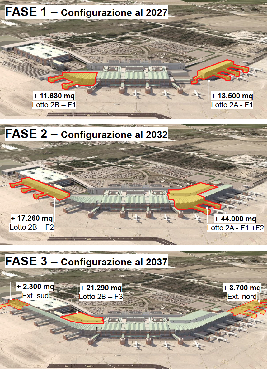 Fasi successive di sviluppo del terminal passeggeri